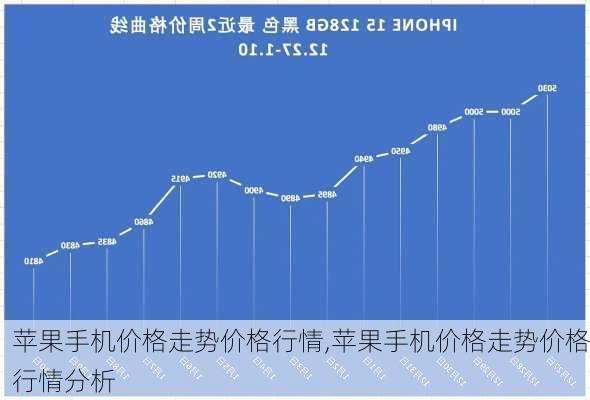 苹果手机价格走势价格行情,苹果手机价格走势价格行情分析