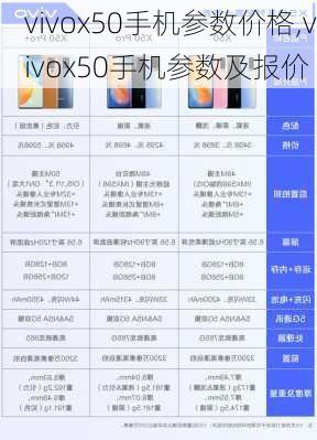 vivox50手机参数价格,vivox50手机参数及报价