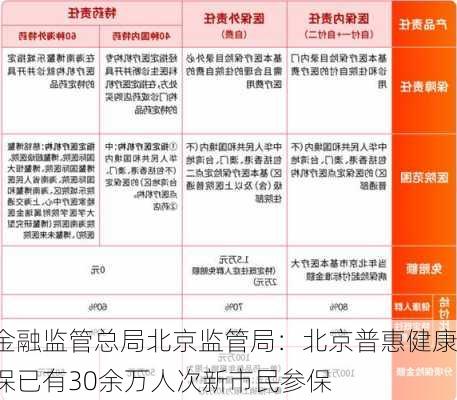 金融监管总局北京监管局：北京普惠健康保已有30余万人次新市民参保