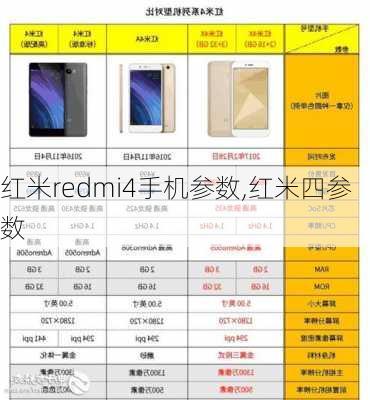 红米redmi4手机参数,红米四参数