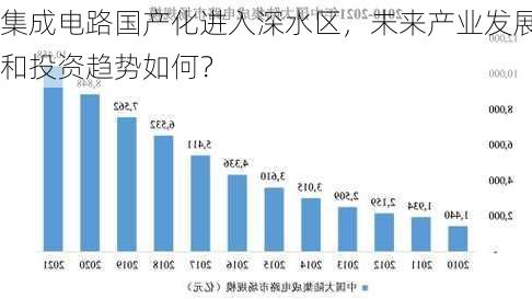 集成电路国产化进入深水区，未来产业发展和投资趋势如何？