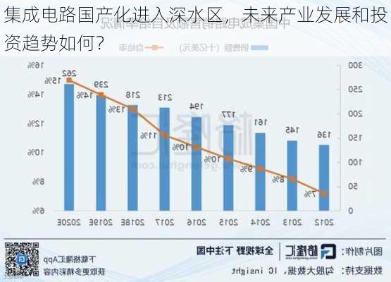 集成电路国产化进入深水区，未来产业发展和投资趋势如何？