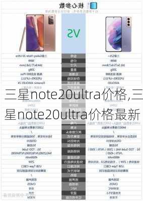 三星note20ultra价格,三星note20ultra价格最新