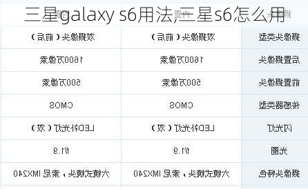 三星galaxy s6用法,三星s6怎么用