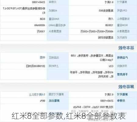 红米8全部参数,红米8全部参数表