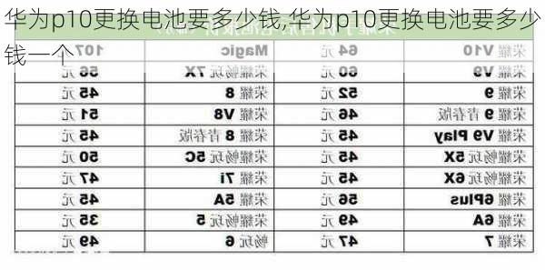 华为p10更换电池要多少钱,华为p10更换电池要多少钱一个