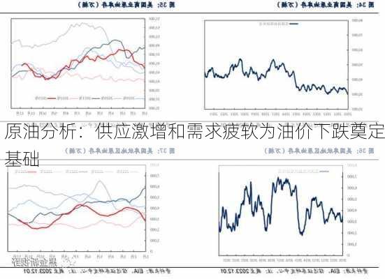 原油分析：供应激增和需求疲软为油价下跌奠定基础