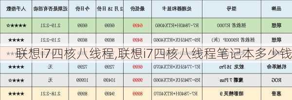 联想i7四核八线程,联想i7四核八线程笔记本多少钱