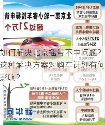 如何解决北京摇号不中问题？这种解决方案对购车计划有何影响？