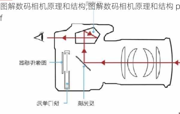 图解数码相机原理和结构,图解数码相机原理和结构 pdf