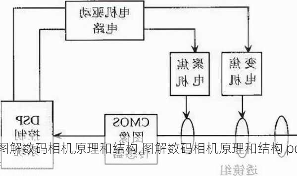 图解数码相机原理和结构,图解数码相机原理和结构 pdf