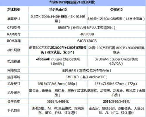 华为MATE10参数,华为mate10参数及价格