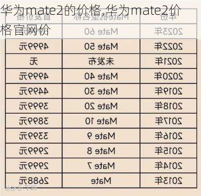 华为mate2的价格,华为mate2价格官网价