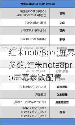 红米note8pro屏幕参数,红米note8pro屏幕参数配置