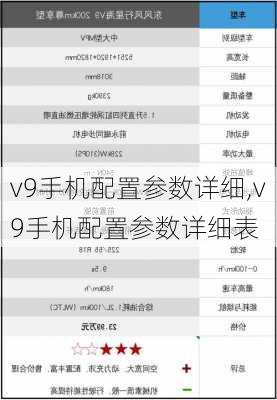 v9手机配置参数详细,v9手机配置参数详细表