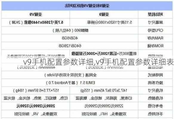 v9手机配置参数详细,v9手机配置参数详细表