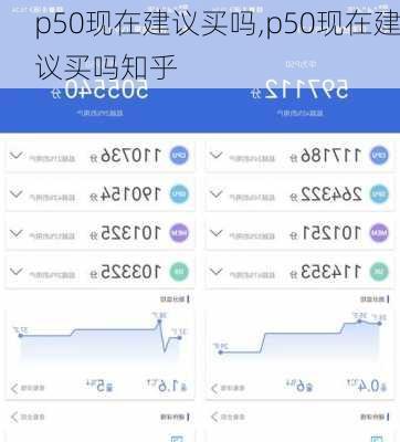 p50现在建议买吗,p50现在建议买吗知乎