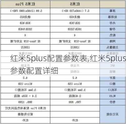 红米5plus配置参数表,红米5plus参数配置详细