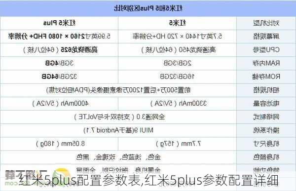 红米5plus配置参数表,红米5plus参数配置详细