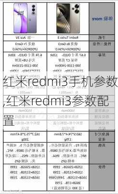 红米redmi3手机参数,红米redmi3参数配置