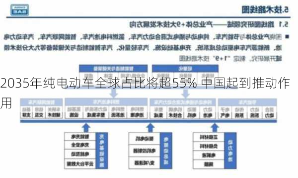 2035年纯电动车全球占比将超55% 中国起到推动作用