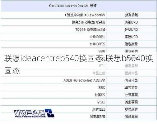 联想ideacentreb540换固态,联想b5040换固态