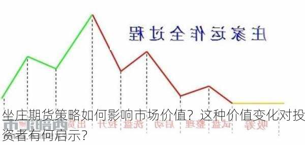 坐庄期货策略如何影响市场价值？这种价值变化对投资者有何启示？