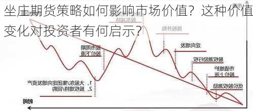 坐庄期货策略如何影响市场价值？这种价值变化对投资者有何启示？