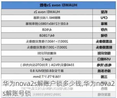 华为nova2s解账户锁多少钱,华为nova2s解账号锁