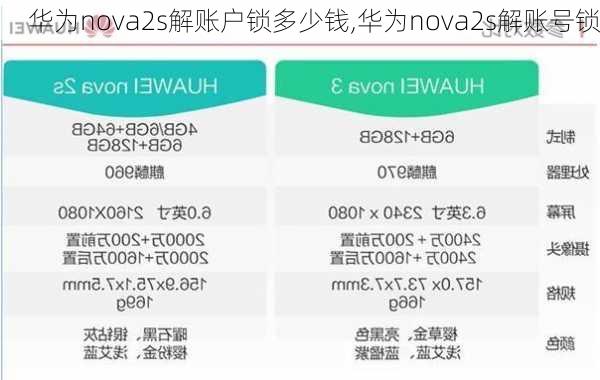 华为nova2s解账户锁多少钱,华为nova2s解账号锁