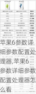 苹果6参数详细参数配置处理器,苹果6参数详细参数配置处理器怎么看