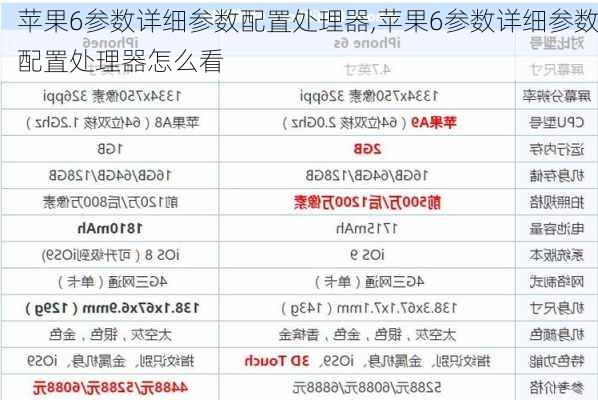 苹果6参数详细参数配置处理器,苹果6参数详细参数配置处理器怎么看