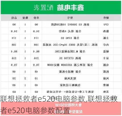 联想拯救者e520电脑参数,联想拯救者e520电脑参数配置