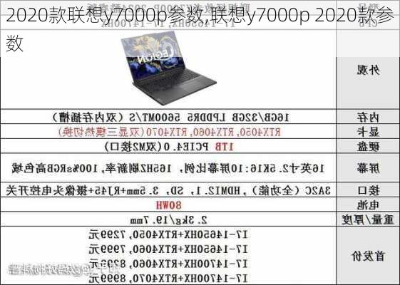 2020款联想y7000p参数,联想y7000p 2020款参数