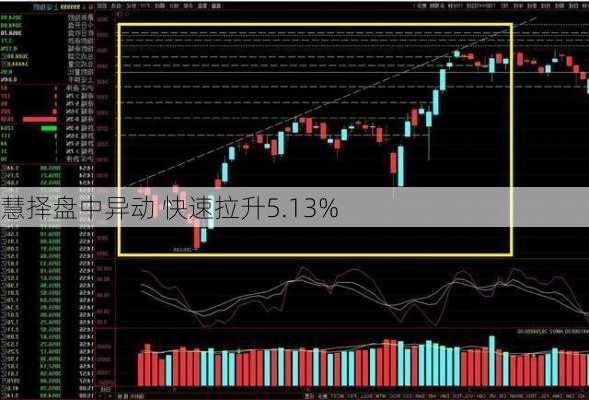 慧择盘中异动 快速拉升5.13%