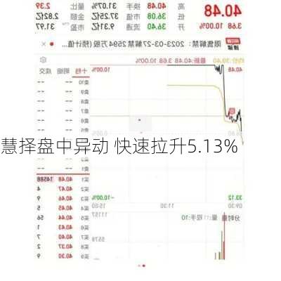 慧择盘中异动 快速拉升5.13%