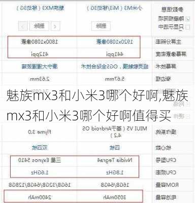 魅族mx3和小米3哪个好啊,魅族mx3和小米3哪个好啊值得买