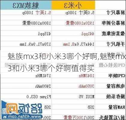 魅族mx3和小米3哪个好啊,魅族mx3和小米3哪个好啊值得买