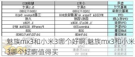 魅族mx3和小米3哪个好啊,魅族mx3和小米3哪个好啊值得买