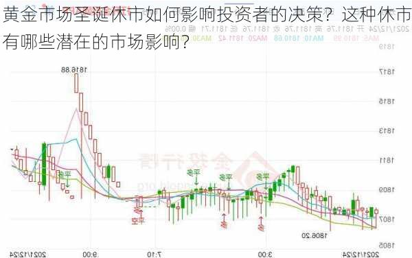 黄金市场圣诞休市如何影响投资者的决策？这种休市有哪些潜在的市场影响？