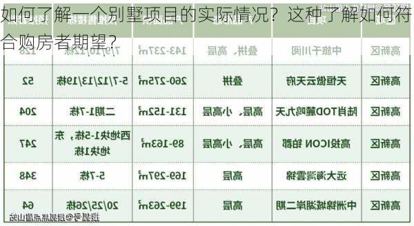 如何了解一个别墅项目的实际情况？这种了解如何符合购房者期望？