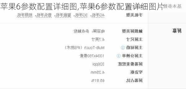 苹果6参数配置详细图,苹果6参数配置详细图片