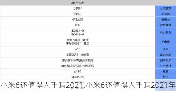 小米6还值得入手吗2021,小米6还值得入手吗2021年