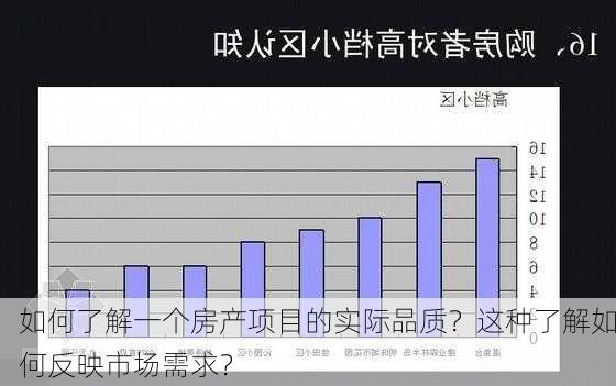 如何了解一个房产项目的实际品质？这种了解如何反映市场需求？