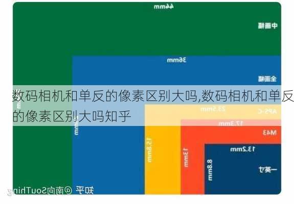 数码相机和单反的像素区别大吗,数码相机和单反的像素区别大吗知乎