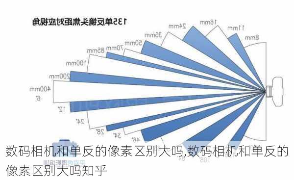 数码相机和单反的像素区别大吗,数码相机和单反的像素区别大吗知乎