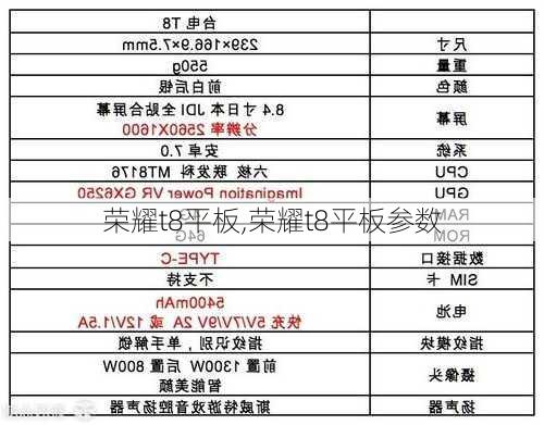 荣耀t8平板,荣耀t8平板参数