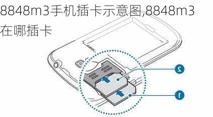 8848m3手机插卡示意图,8848m3在哪插卡