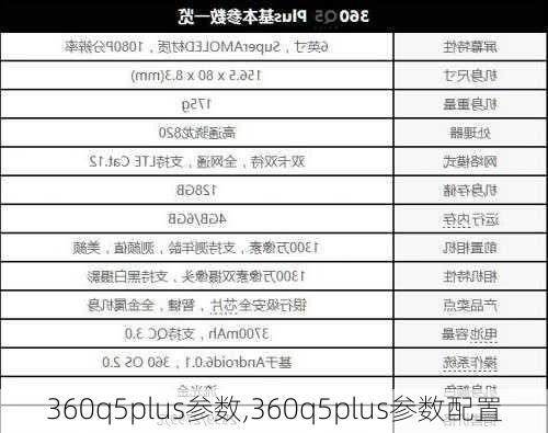 360q5plus参数,360q5plus参数配置