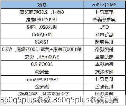 360q5plus参数,360q5plus参数配置